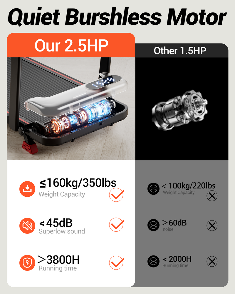 Sammenklappelig 3-i-1 Walking Pad med 10 % / 15 % stigning