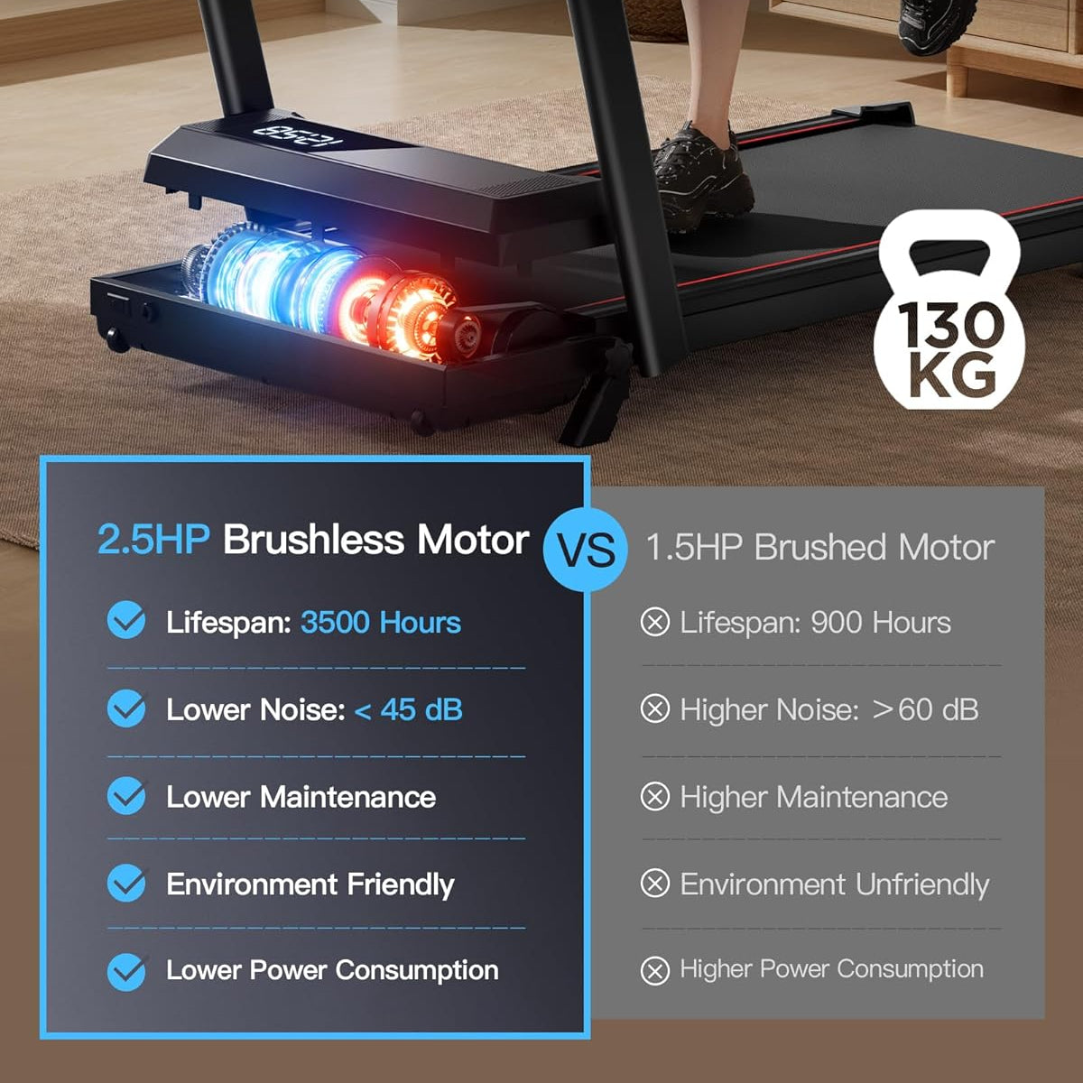 Walkingpad/Løbebånd med bøjle