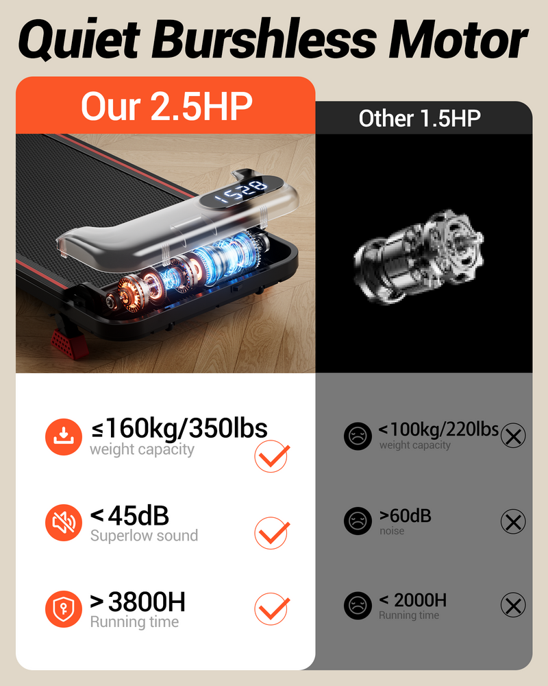 Walking Pad Pro 2-i-1 med 9%/ 15% stigning