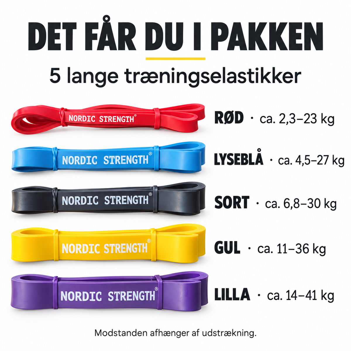 Nordic Strength Strength Bands 5-pak | Træningselastikker