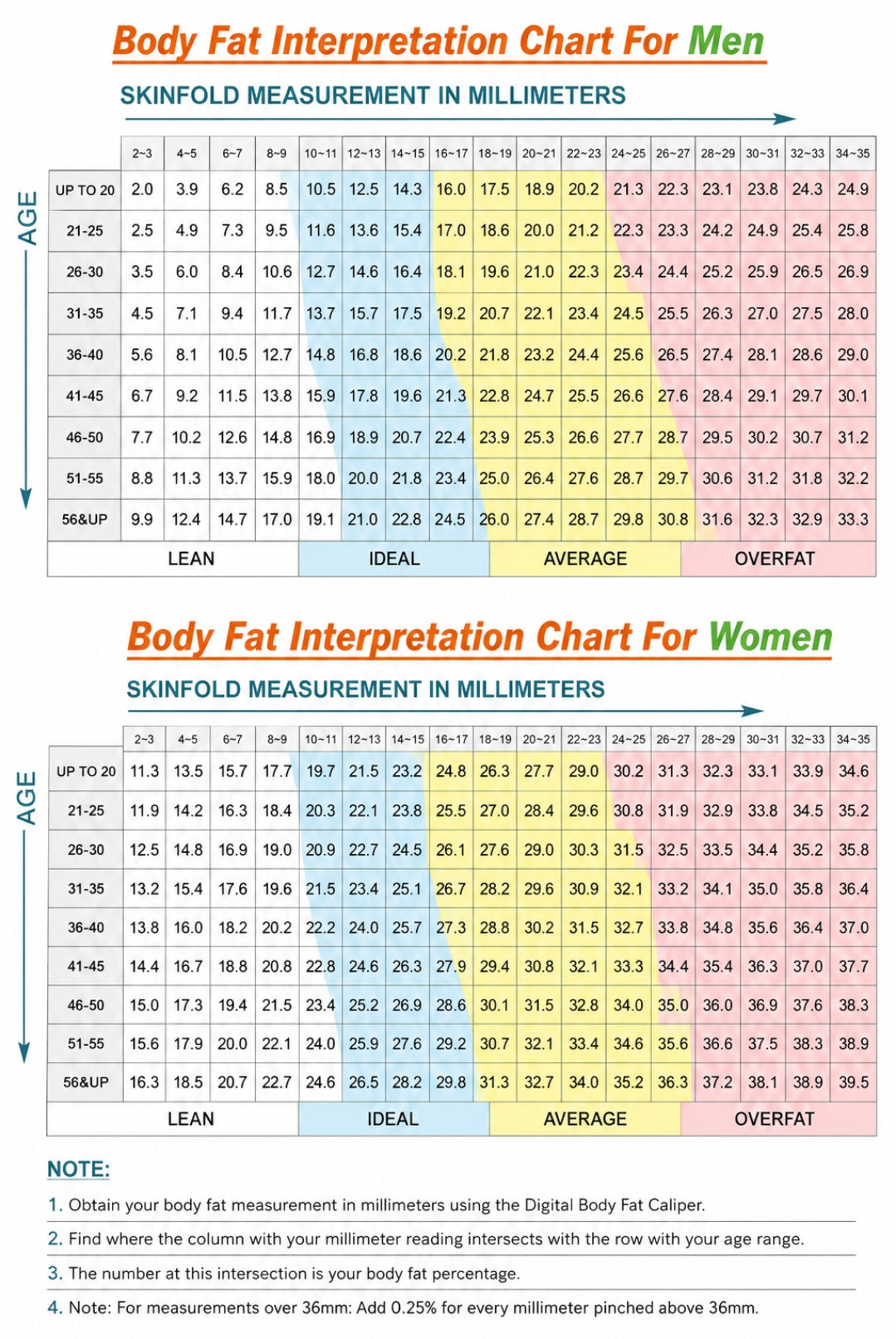 Body Fat Caliper - Fedttang Fedtmåler