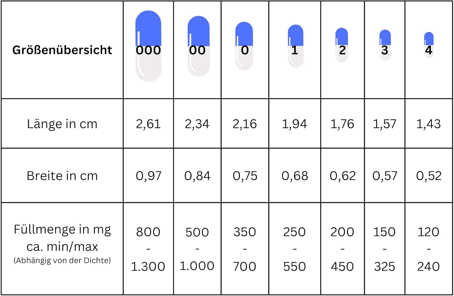 Tomme kapsler Str. 0 – 1.000 stk, oksegelatine